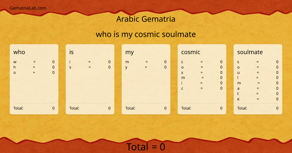 who is my cosmic soulmate in arabic Gematria